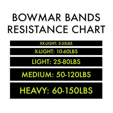 Bowmar Resistance Bands